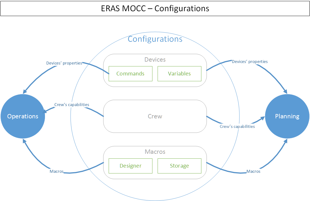 ../../_images/MOCC_Configurations.png