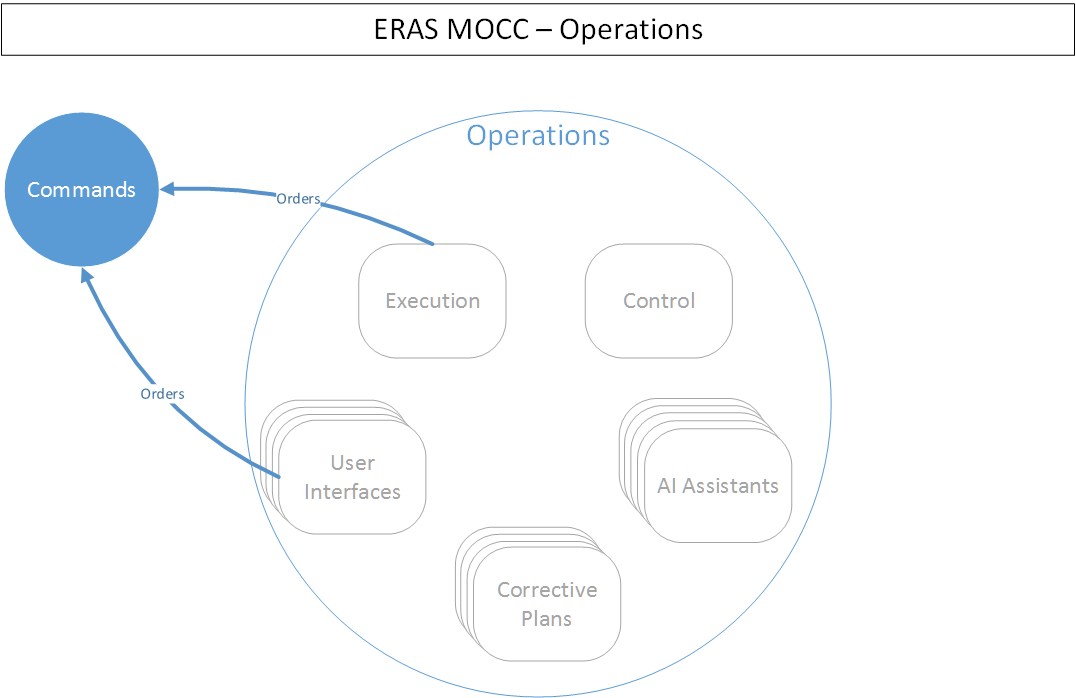 ../../_images/MOCC_Operations-Commands.png