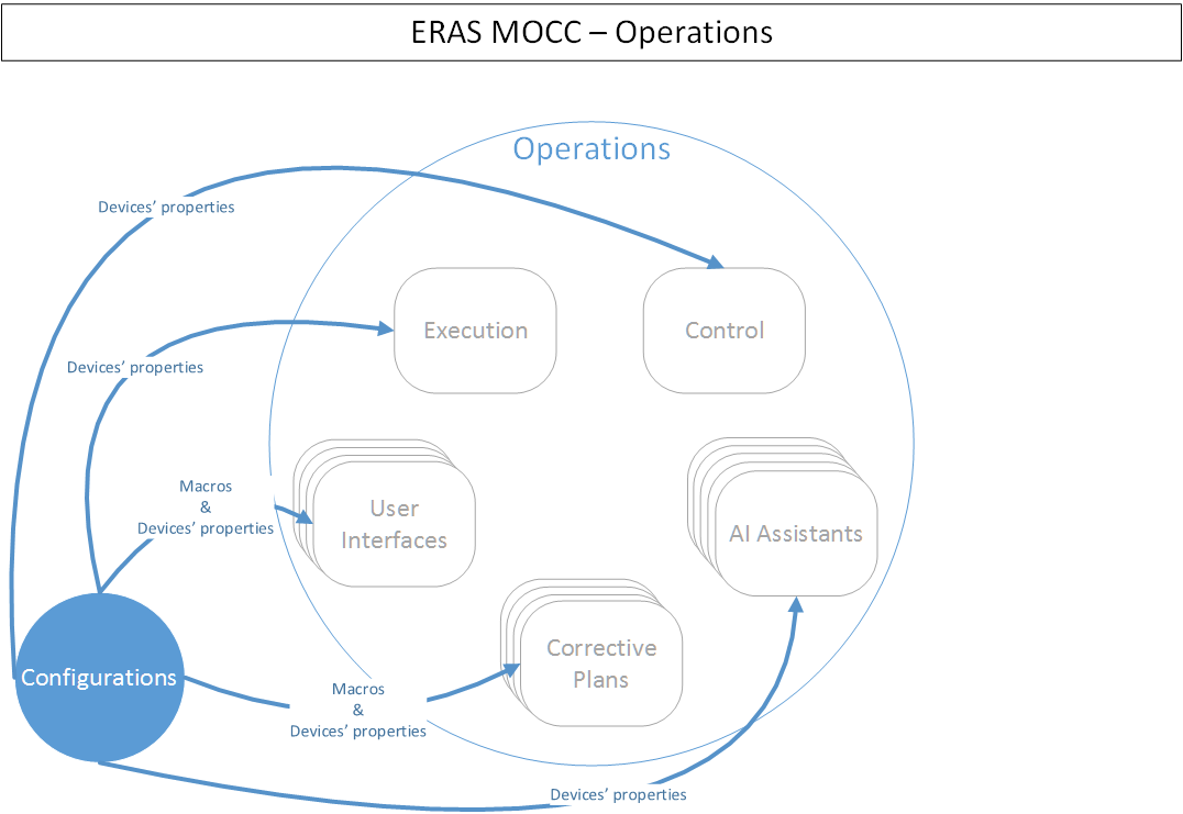 ../../_images/MOCC_Operations-Configurations.png