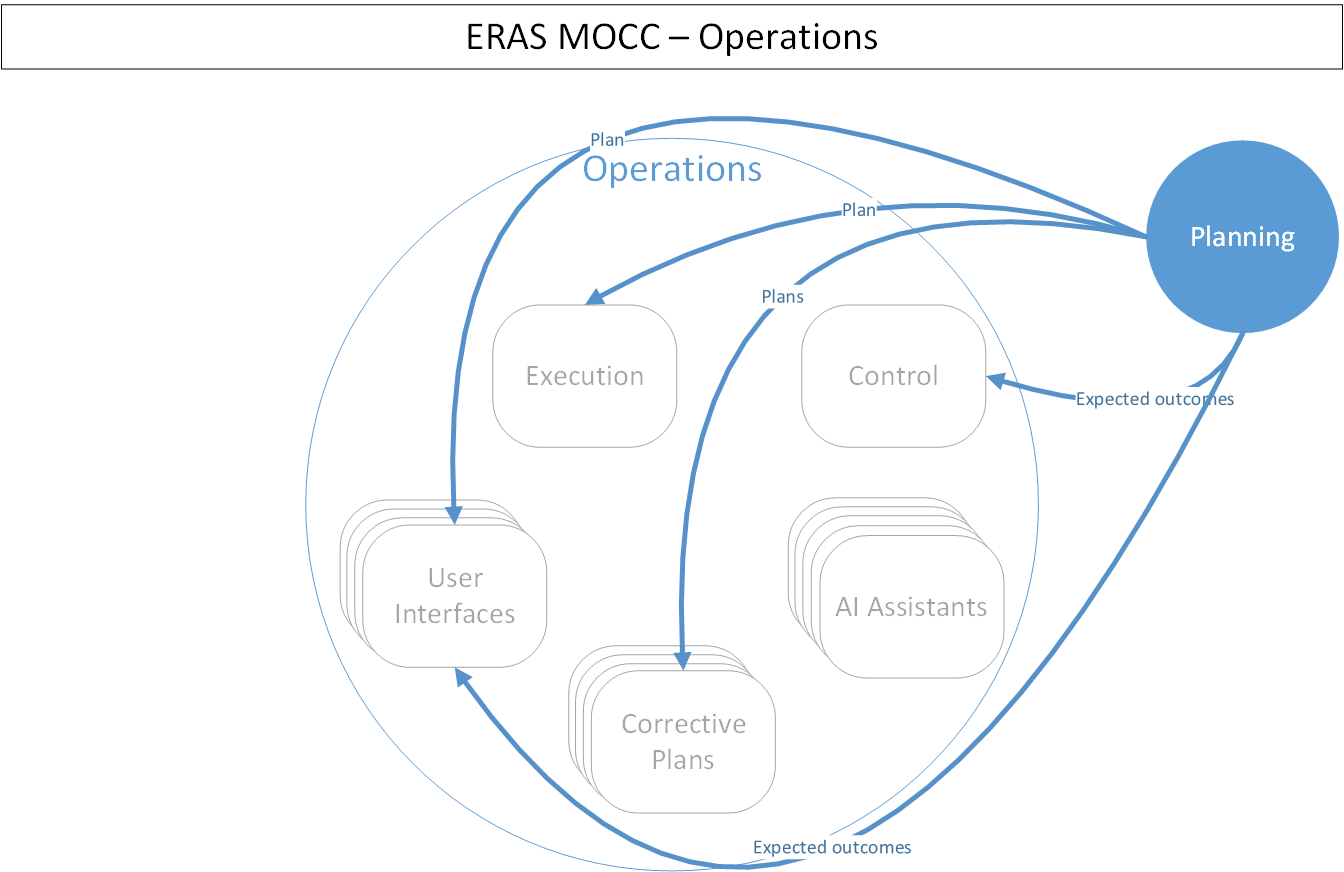 ../../_images/MOCC_Operations-Planning.png