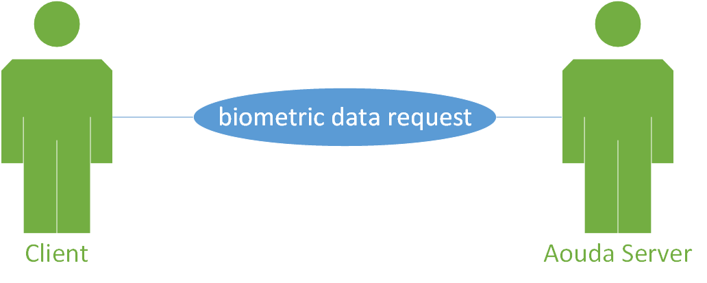 ../../../_images/UCClientRequestsBiometricData.png